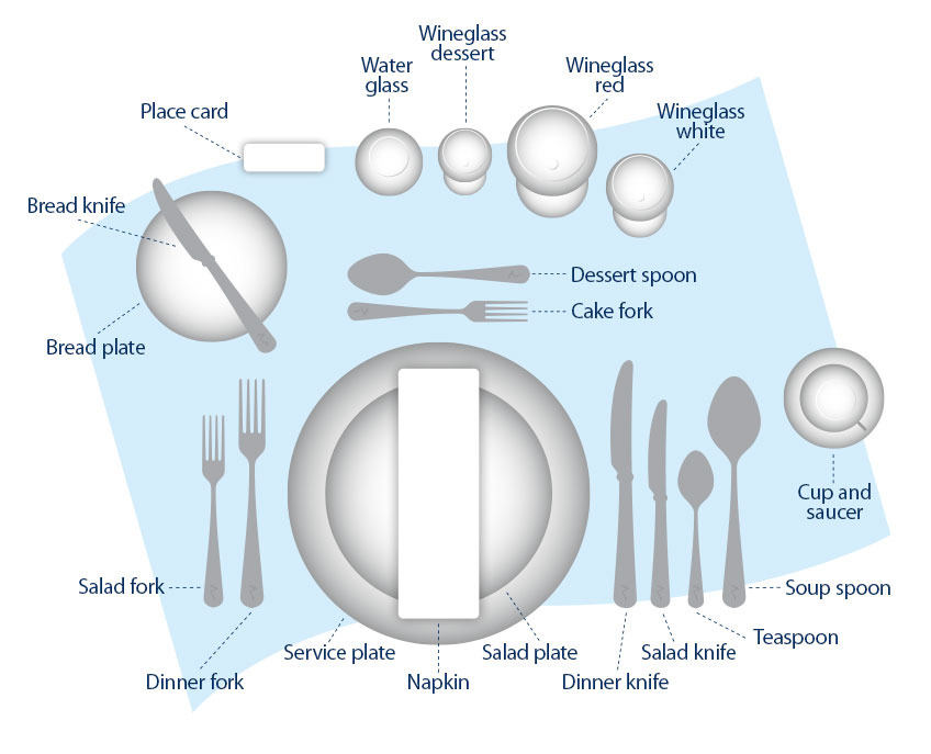 How to set glasses on table along with cutlery, plates etc.  How to set glasses on table along with cutlery, plates etc.