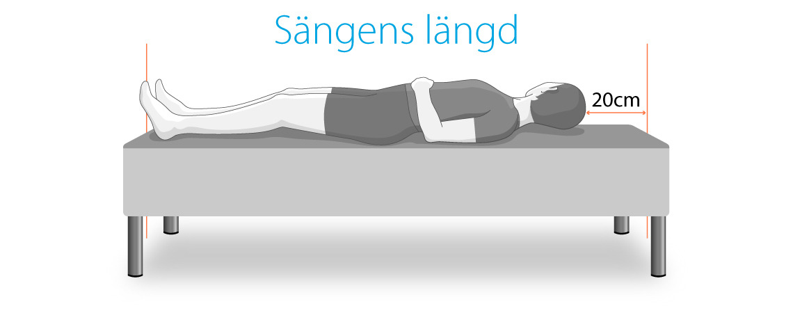 SÄNGENS LÄNGD 