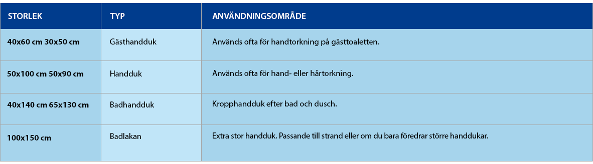 Handduksguide Handduksguide